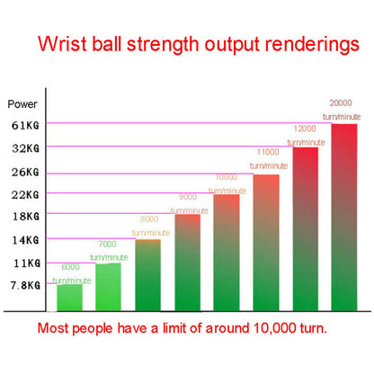 Wrist LED Ball - Jack of All Trends