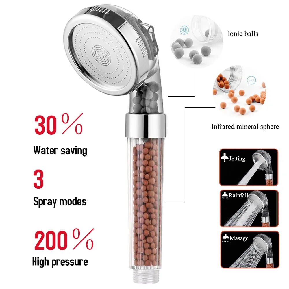 Rainfall Shower Head